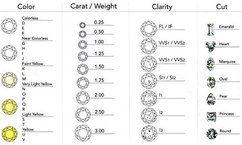 Diamond Quality Chart Vvs