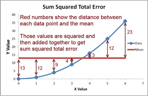 What Is R Squared And Negative R Squared - Fairly Nerdy