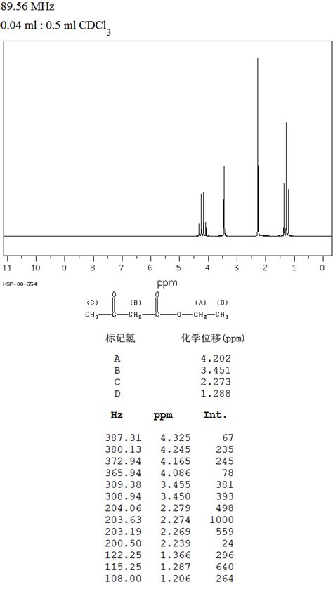 Organic Spectroscopy International Ethyl Acetoacetate