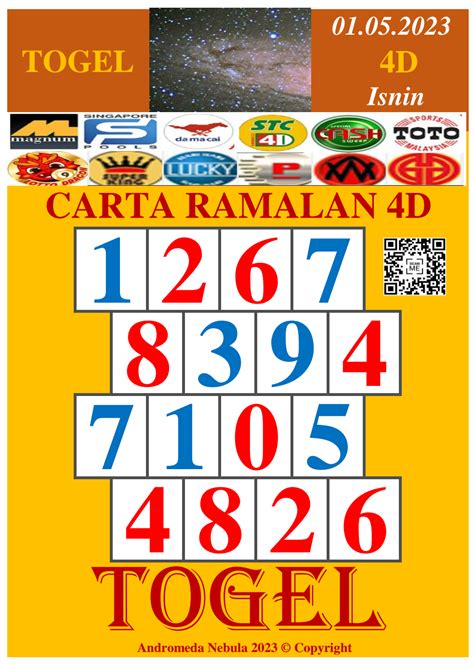 CARTA RAMALAN 4D PRO : Togel: Carta Ramalan 4D Pro Togel 14 Apr 2023 ...