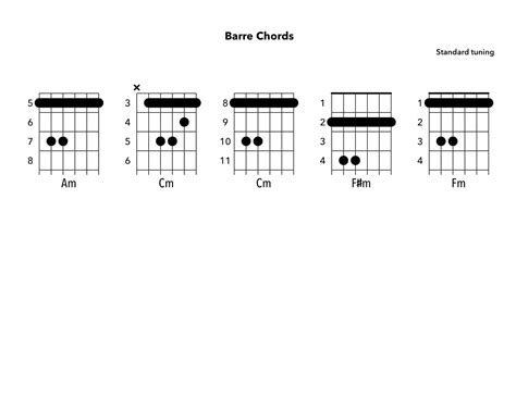 What are minor Bar Chord Shapes - YourGuitarGuide.com