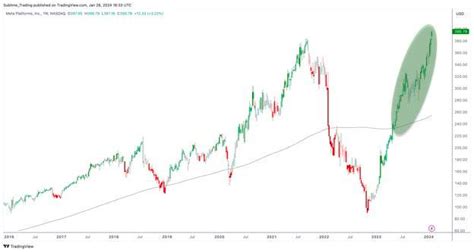 How Mark Zuckerberg's Meta Soared Beyond $1 Trillion In Market Cap ...