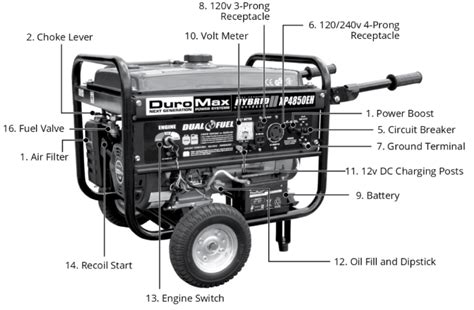 Duromax XP4850EH Manual - Manuals Books