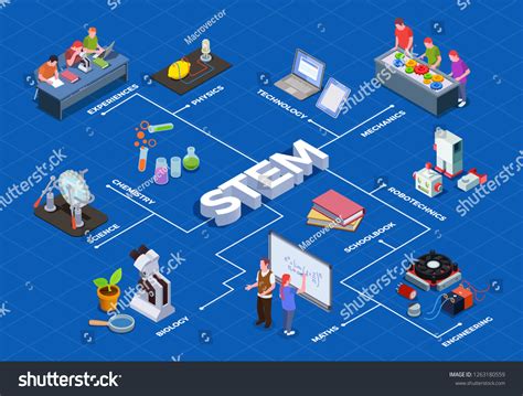 Teacher Stem: Over 896 Royalty-Free Licensable Stock Vectors & Vector Art | Shutterstock