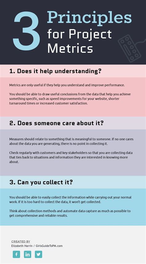 This graphic shows three core principles for creating and using metrics. They are universally ...