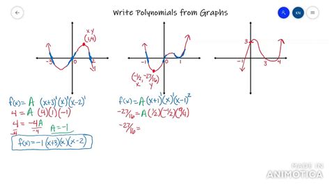 Write Polynomial Equations From Graph - YouTube