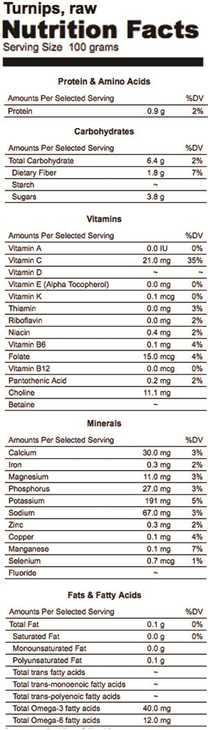 Turnip Nutrition: From Leaf To Root - Good Whole Food