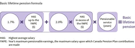 How we calculate your pension - College - College