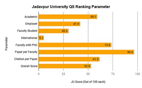 Jadavpur University Ranking 2022: NIRF, Outlook, QS, Times Higher Education, The Week