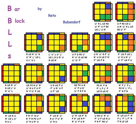[Le plus populaire! ] 4×4 cube algorithms 247899 - Jpdiamukpictifxy