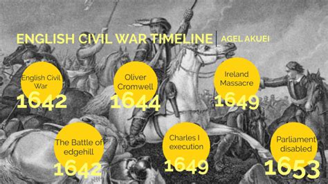 English Civil War Timeline by agel akuei on Prezi