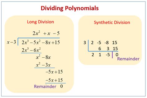 Dividing Polynomials and the Remainder Theorem (solutions, examples ...