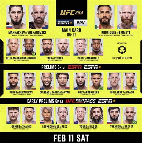 [OFFICIAL] UFC 284 - Fight Discussion Thread : r/ufc