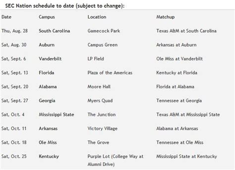 Fan Central Mailbag: CFB Maps; NFL Nation; Tim Tebow; The Sports ...