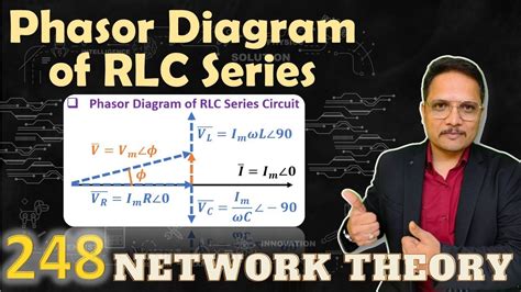 Phasor Diagram of RLC Series Circuit - YouTube