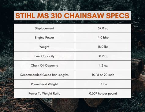 Stihl MS 310 Chainsaw Review - Should You Buy One?