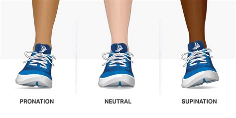 Supination – Pronation – TEND A FOOT Orthotics