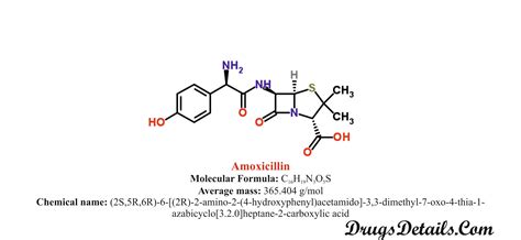 Amoxicillin - Drugs Details