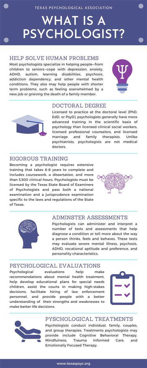 What is a Psychologist Infographic - Texas Psychological Association