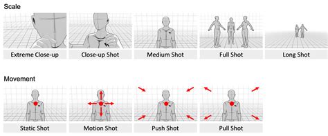 A Unified Framework for Shot Type Classification Based on Subject Centric Lens