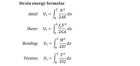 Beam Strain Energy Equation - The Best Picture Of Beam