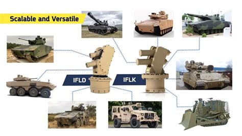 Elbit Systems Iron Fist APS - MilitaryLeak.COM