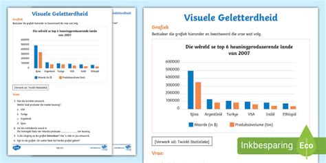 Visuele Geletterdheid - Grafiek (l'enseignant a fait)