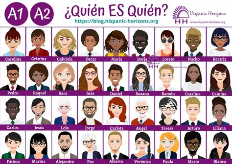 Juego: Quién Es Quién (A1,A2)