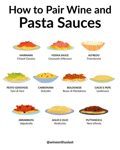 How to Pair Wine with Pasta: A Cheat Sheet | Wine Enthusiast