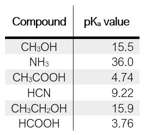 Write equations for the following acid–base reactions. Use the in ...