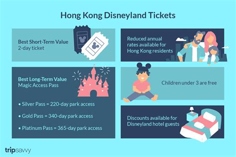 Where to Get Discounts on Hong Kong Disneyland Ticket Prices