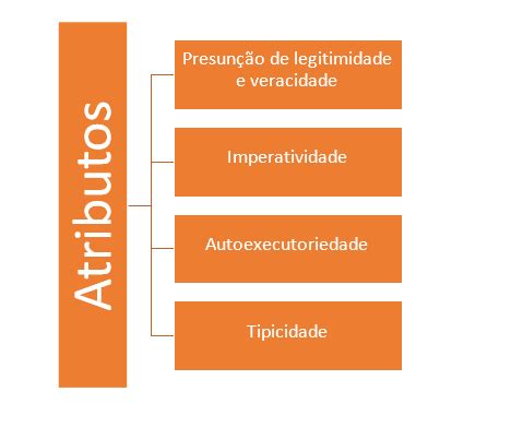 Características dos atos administrativo exemplo ? - Direito ...