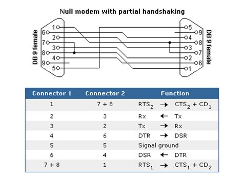 Null modem cable.gif