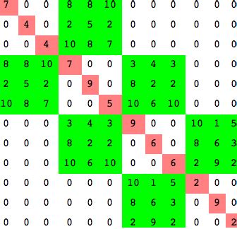 linear algebra - Efficient method for inverting a block tridiagonal matrix - Mathematica Stack ...