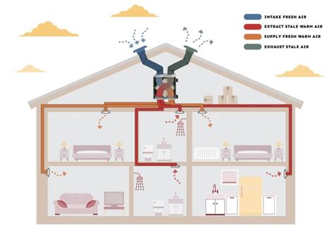 3 Ecological and Health Benefits of MHRV Systems