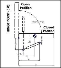 Custom Gas Spring Design Assistance | JWF