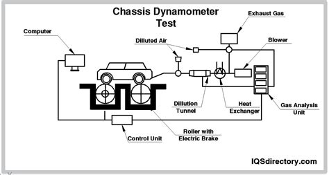 Dynamometer: What Is It? How Does It Work? Types, Uses