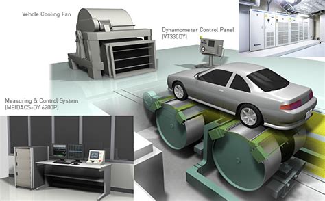 Chassis dynamometer system | Testing systems | MEIDENSHA CORPORATION