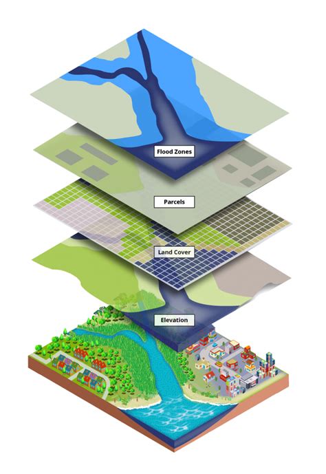 What is Geographic Information Systems (GIS)? - GIS Geography | Remote ...