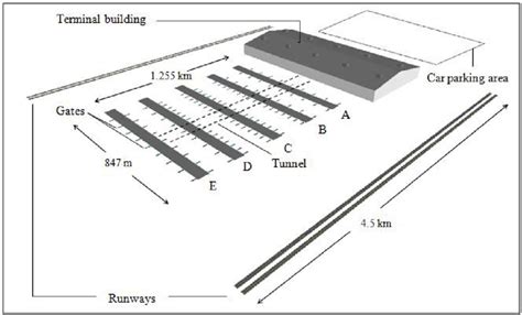 Airport apron layout: Design 1 | Download Scientific Diagram