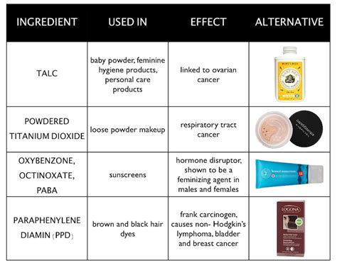 4 Harmful Skin Care Ingredients Infographic