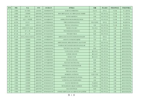 2022 Preliminary Result of Annual Review of Chinese Government Scholarship for International ...