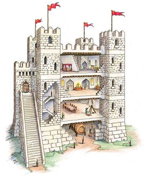 castle keep diagram - Google Search | Medieval castle, Castle art ...