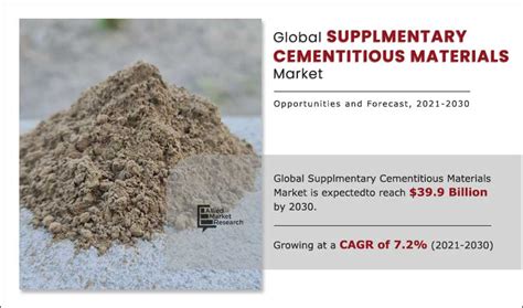 Supplementary Cementitious Materials Market Trends | Demand 2030