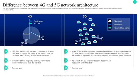 Difference Between 4G And 5G Network Architecture Architecture And Functioning Of 5G PPT Example