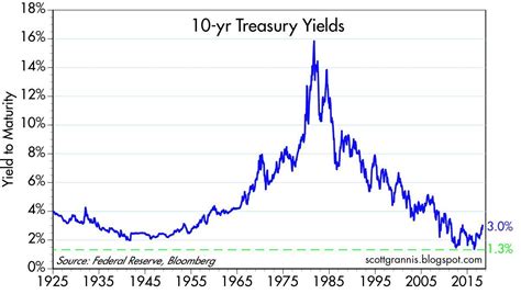 Total Bond Market vs. 10y-Treasuries MC success rates - Bogleheads.org