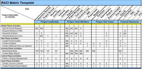 Excel Spreadsheets Help: RACI Matrix Template in Excel