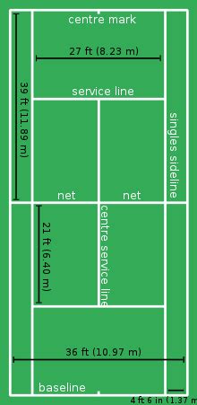 Tennis - Wikipedia