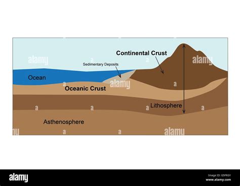 Diagram of earths crust and mantle Stock Photo - Alamy