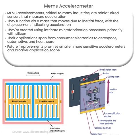 MEMS accelerometer | How it works, Application & Advantages